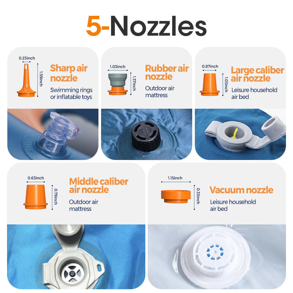 Compactă și portabilă