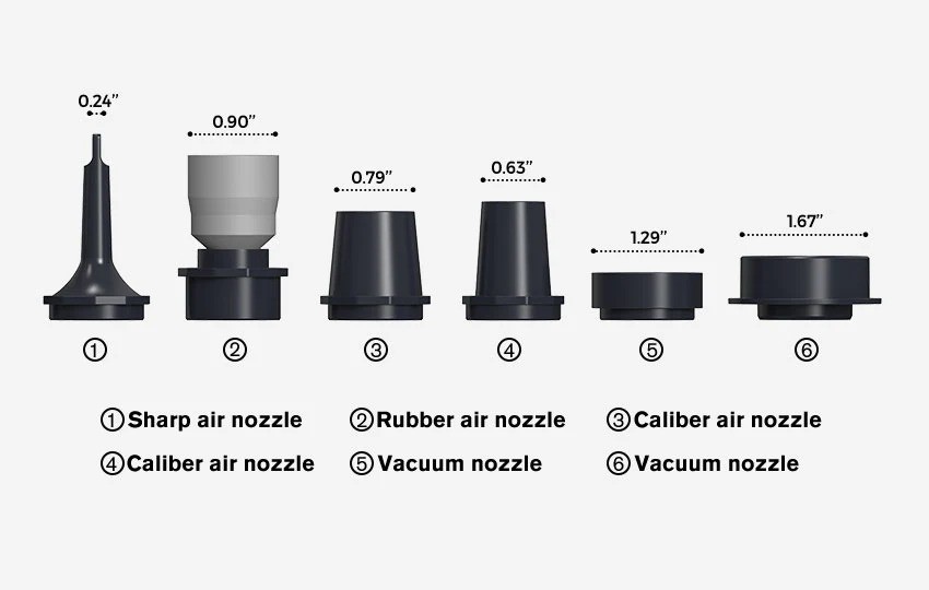 Compactă și portabilă