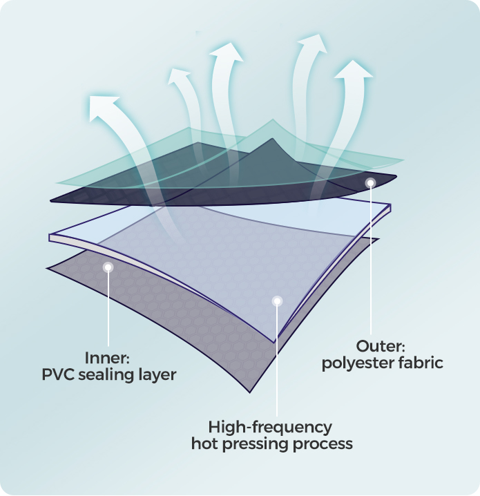 CloudSupport™ Tech